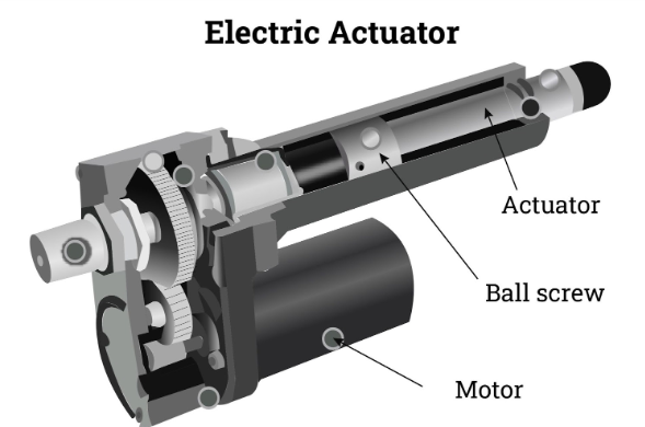 lectric Actuators_johannesburg_South Africa